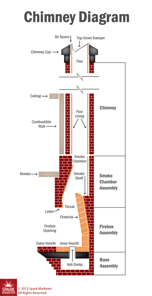 Chimney System Diagram - San Diego CA