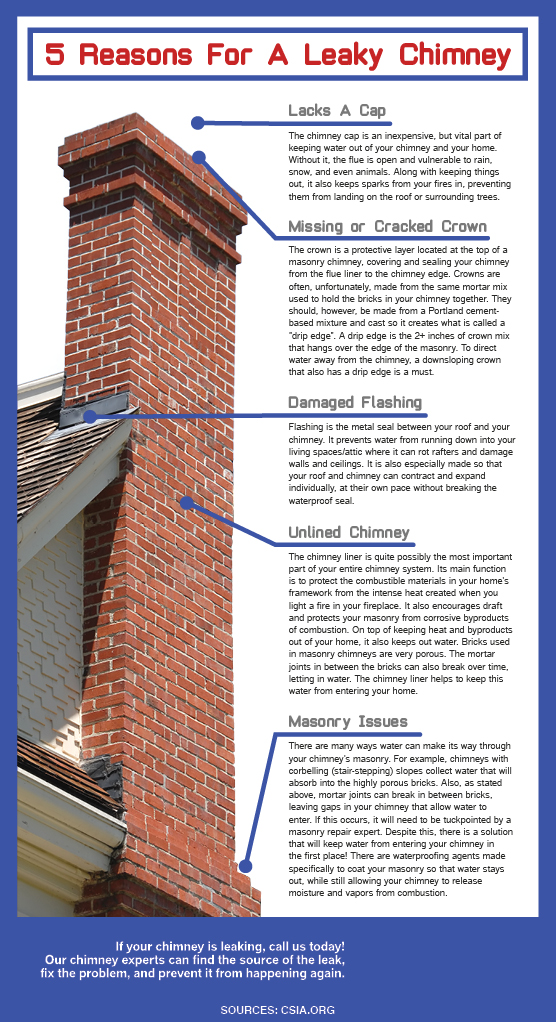 5 reasons for a leaky chimney