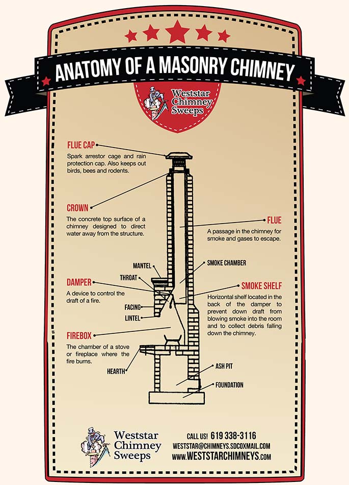 Chimney diagram 