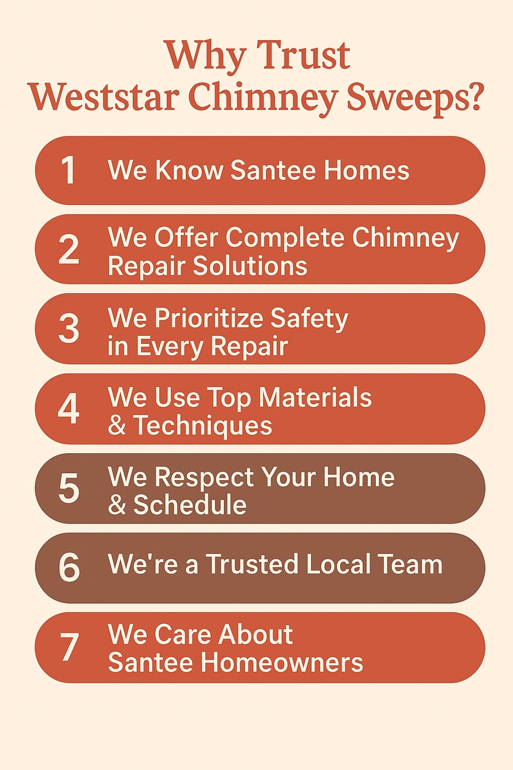 original infographic with a beige background and bold dark red header text reading “Why Trust Weststar Chimney Sweeps?” followed by seven numbered reasons in rounded rectangular blocks that alternate between brick red and brown colors. Each block contains white text with the numbers in large circles on the left. The list includes: 1. “We Know Santee Homes,” 2. “We Offer Complete Chimney Repair Solutions,” 3. “We Prioritize Safety in Every Repair,” 4. “We Use Top Materials & Techniques,” 5. “We Respect Your Home & Schedule,” 6. “We’re a Trusted Local Team,” and 7. “We Care About Santee Homeowners.” The overall design uses warm earthy tones and simple typography to convey trust and reliability.